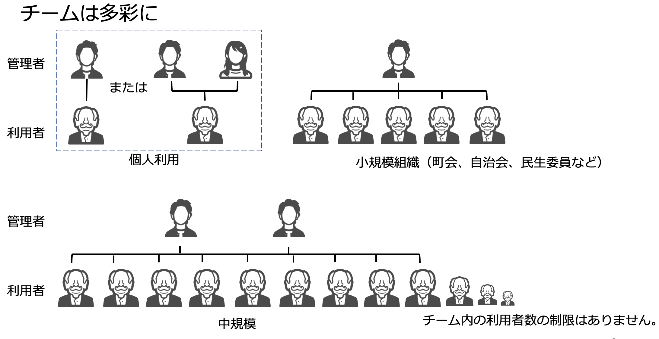 管理者通知