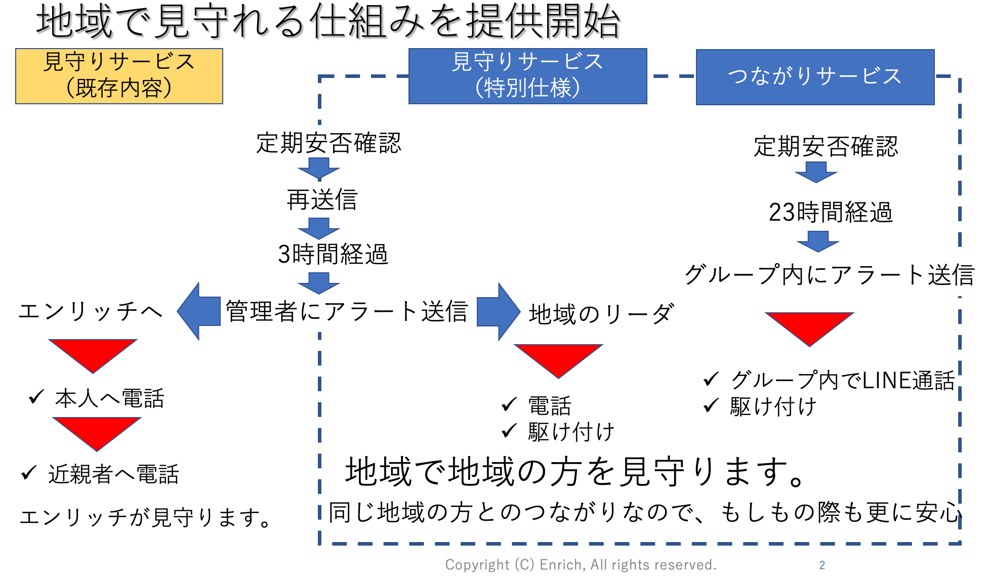 助成金サービス