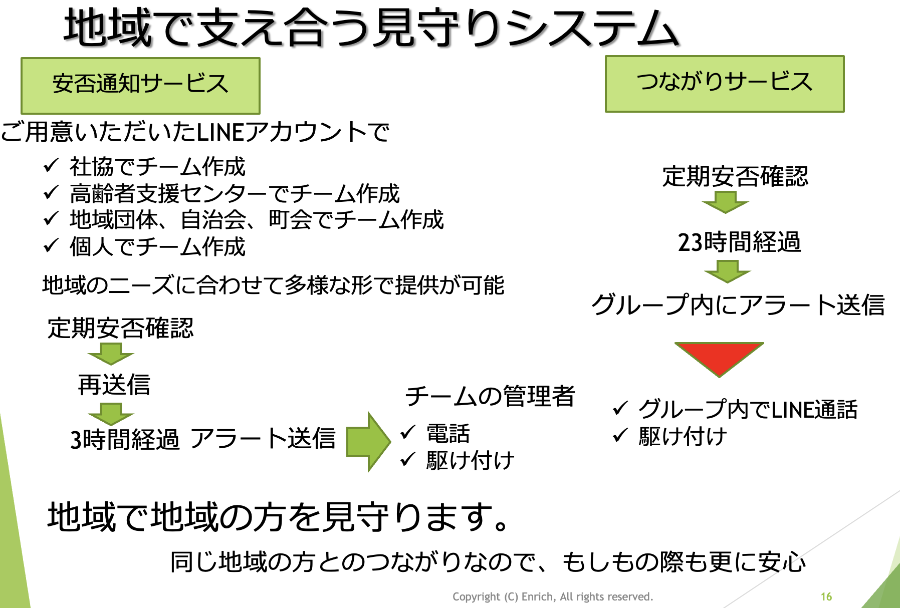 助成金サービス